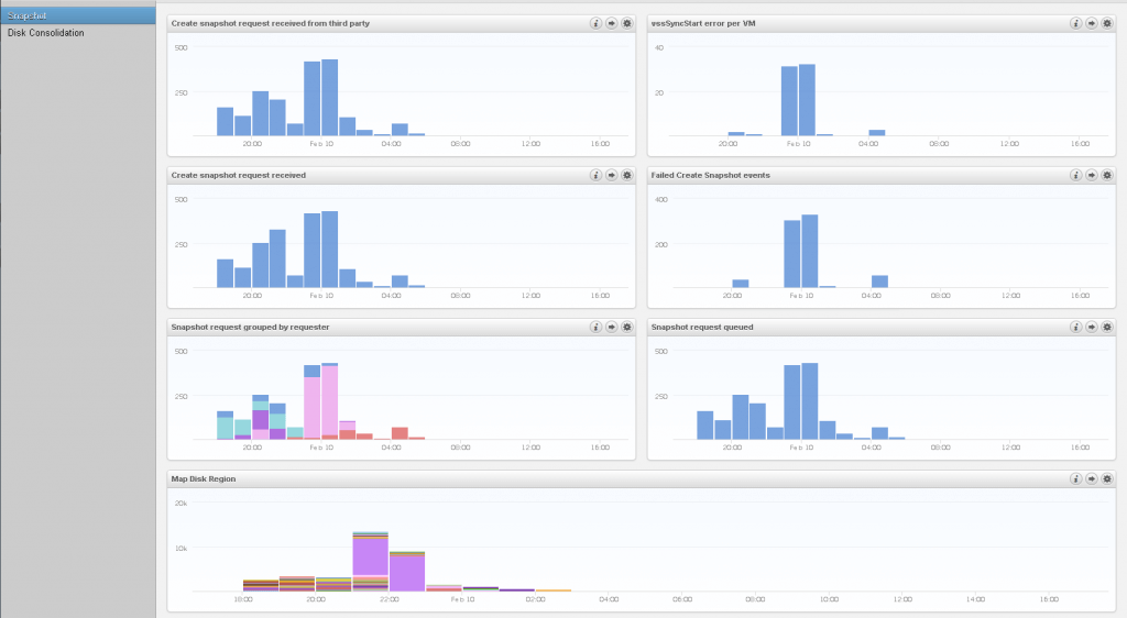 Log Insight Snapshot Content Pack