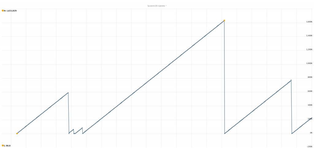 vrops-vm-system-os-uptime
